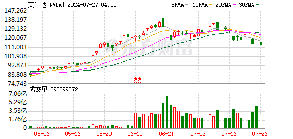 K图 NVDA_0