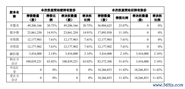 图片来源：公告截图